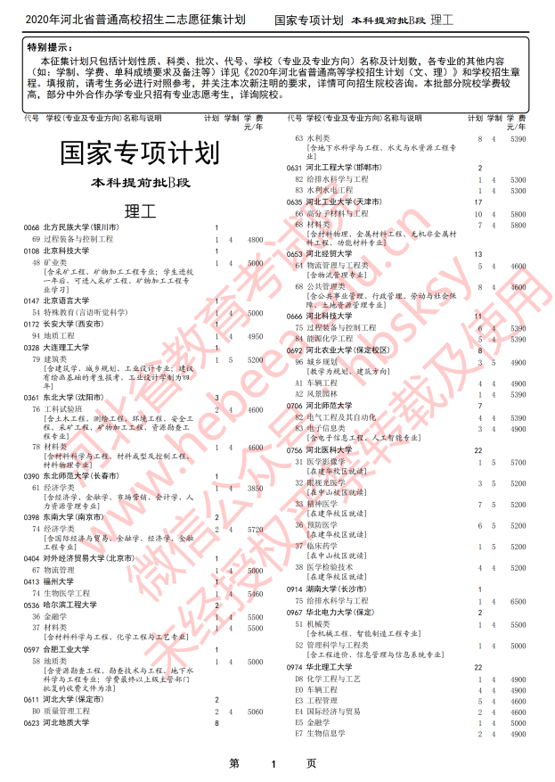 2020年河北高考本科提前批B段征集志愿招生计划及学费标准