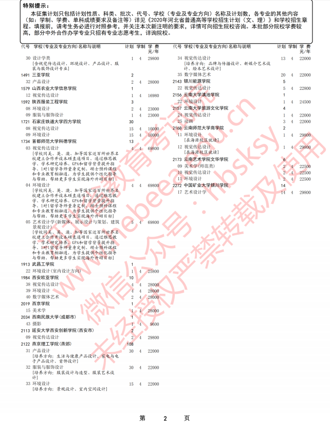 2020年河北高考本科提前批B段征集志愿招生计划及学费标准（美术）