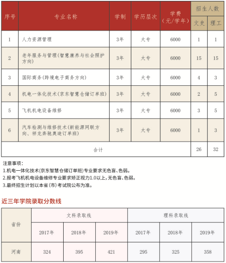 北京劳动保障职业学院2020年有哪些专业招生，专业学费是多少