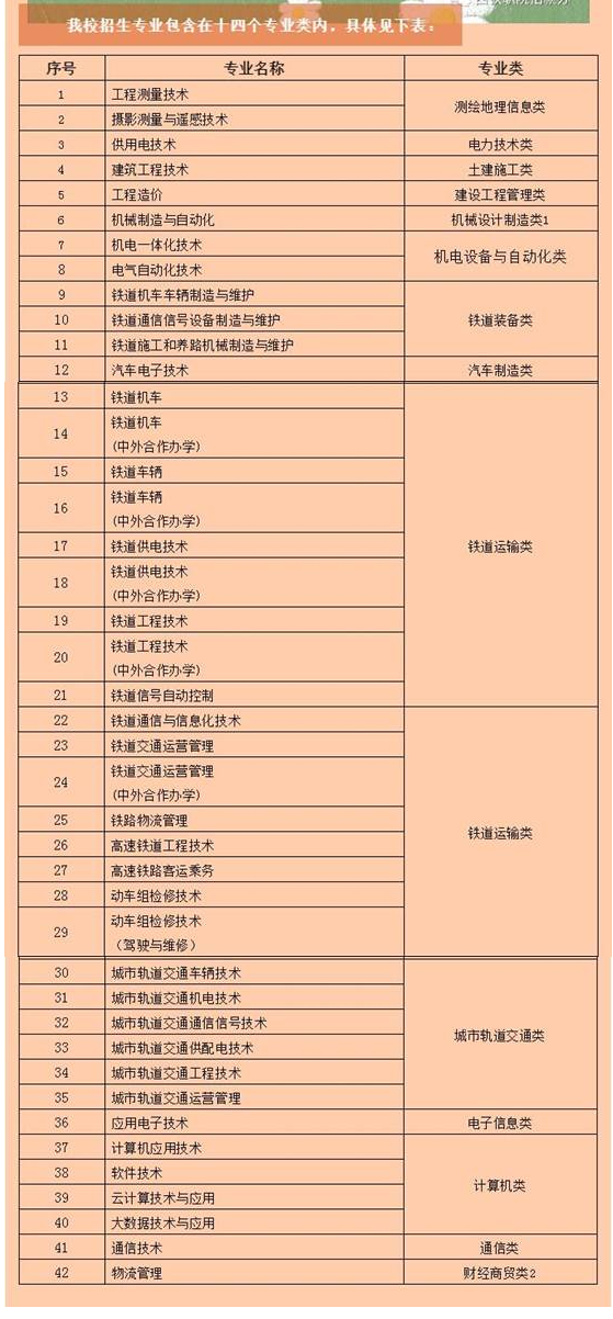 西安铁路职业技术学院2020单独考试招生简章