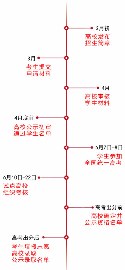 2014江西自主招生考试报名入口