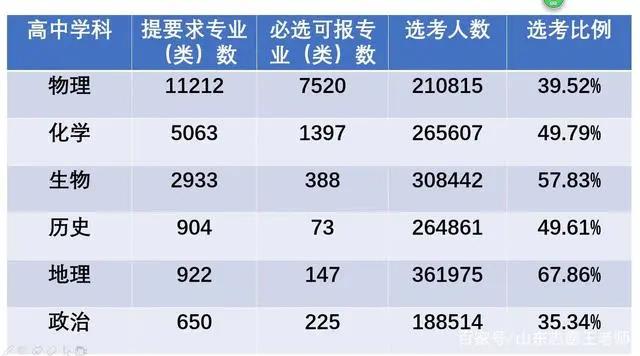 山东2020高考本科录取情况分析 山东2020高考本科录取情况分析