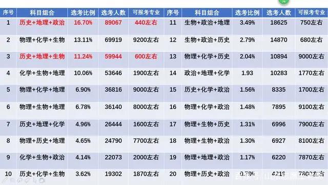 山东2020高考本科录取情况分析 山东2020高考本科录取情况分析