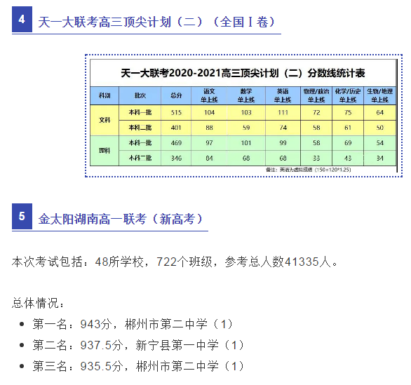 2021年各地高考模考分数线 2021年各地高考模考分数线