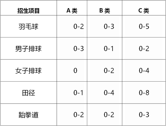 北京交通大学2021年高水平运动队和艺术团招生政策公布 北京交通大学2021年高水平运动队和艺术团招生政策公布