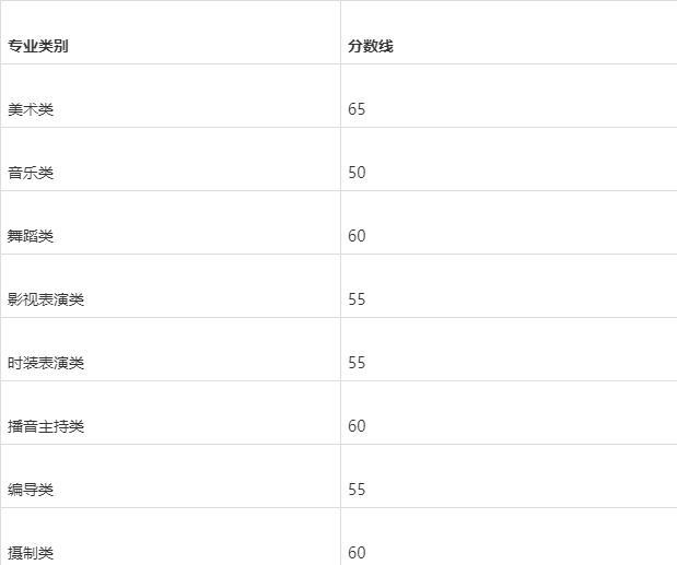 浙江2021年高考艺术类专业省统考分数线 浙江2021年高考艺术类专业省统考分数线