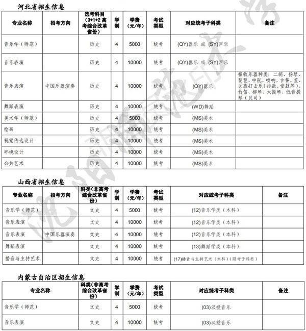 2021年沈阳师范大学省外艺术类专业招生简章 2021年沈阳师范大学省外艺术类专业招生简章