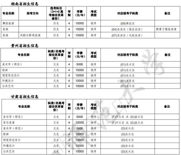 2021年沈阳师范大学省外艺术类专业招生简章 2021年沈阳师范大学省外艺术类专业招生简章