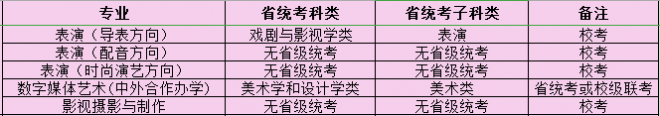 2021年四川电影电视学院艺术类专业校考招生安排 2021年四川电影电视学院艺术类专业校考招生安排
