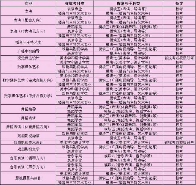 2021年四川电影电视学院艺术类专业校考招生安排 2021年四川电影电视学院艺术类专业校考招生安排