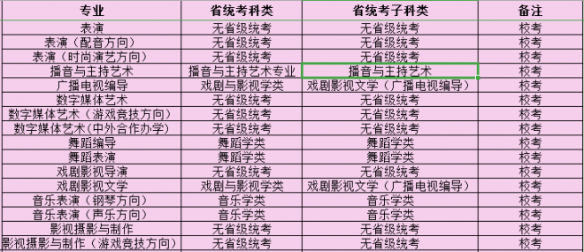 2021年四川电影电视学院艺术类专业校考招生安排 2021年四川电影电视学院艺术类专业校考招生安排
