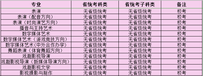 2021年四川电影电视学院艺术类专业校考招生安排 2021年四川电影电视学院艺术类专业校考招生安排