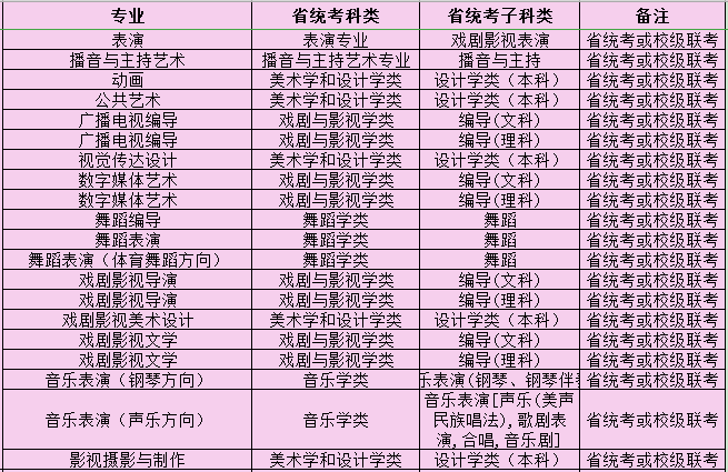 2021年四川电影电视学院艺术类专业校考招生安排 2021年四川电影电视学院艺术类专业校考招生安排