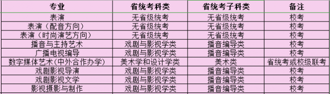 2021年四川电影电视学院艺术类专业校考招生安排 2021年四川电影电视学院艺术类专业校考招生安排