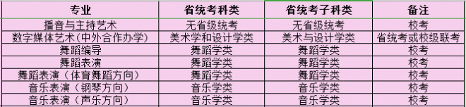 2021年四川电影电视学院艺术类专业校考招生安排 2021年四川电影电视学院艺术类专业校考招生安排