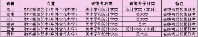 2021年四川电影电视学院艺术类专业校考招生安排 2021年四川电影电视学院艺术类专业校考招生安排