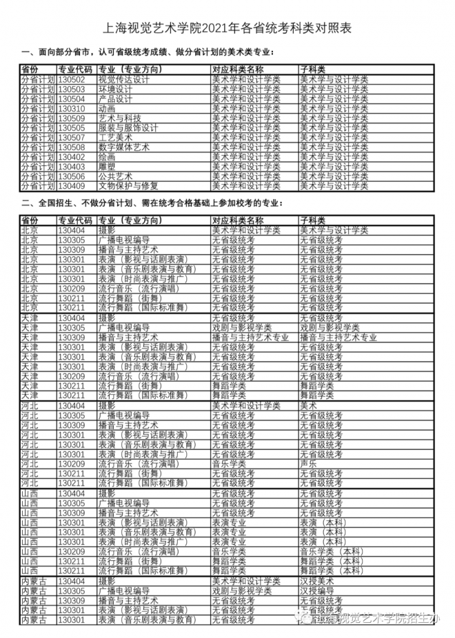 2021年上海视觉艺术学院艺术类专业各省统考安排