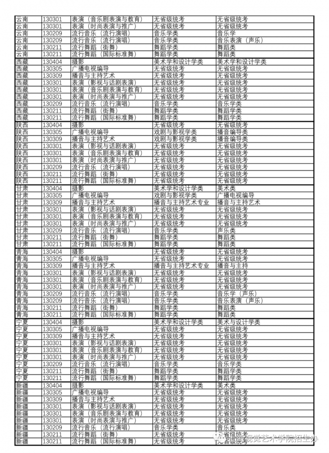 2021年上海视觉艺术学院艺术类专业各省统考安排