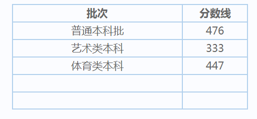 2021天津高考分数线查询