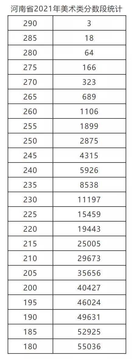 河南：2021年普通高校招生艺术类省统考划定专业合格线