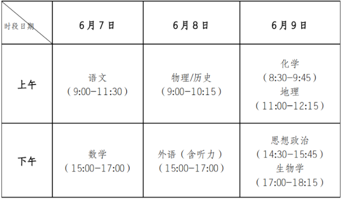 重庆市2021年普通高校招生统一考试及录取政策实施方案解读 重庆市2021年普通高校招生统一考试及录取政策实施方案解读