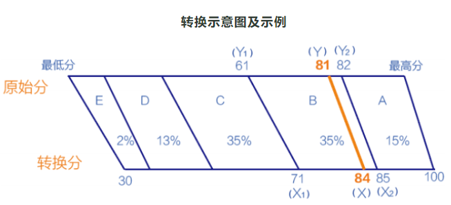 重庆市2021年普通高校招生统一考试及录取政策实施方案解读 重庆市2021年普通高校招生统一考试及录取政策实施方案解读