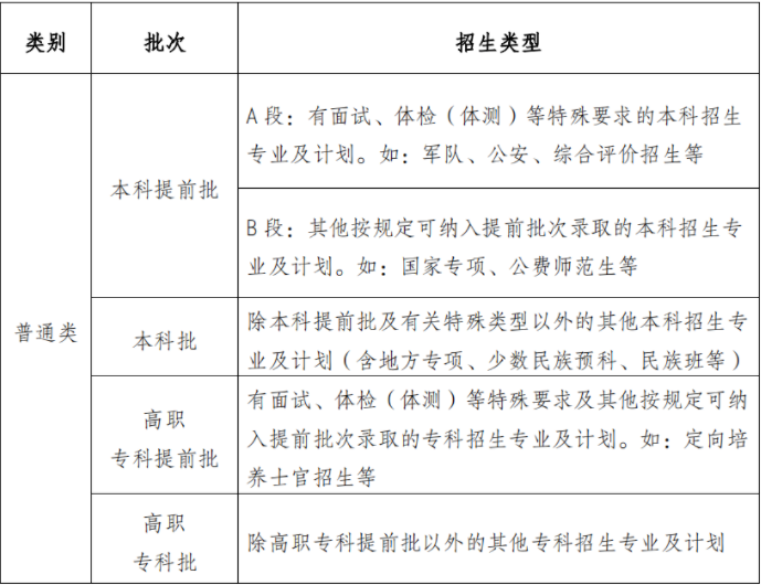 重庆市2021年普通高校招生统一考试及录取政策实施方案解读 重庆市2021年普通高校招生统一考试及录取政策实施方案解读
