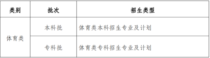 重庆市2021年普通高校招生统一考试及录取政策实施方案解读 重庆市2021年普通高校招生统一考试及录取政策实施方案解读