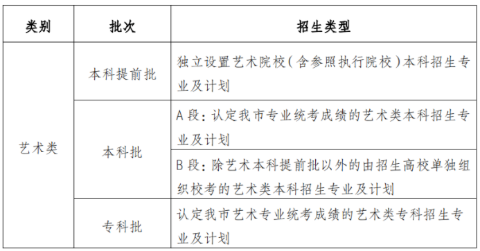 重庆市2021年普通高校招生统一考试及录取政策实施方案解读 重庆市2021年普通高校招生统一考试及录取政策实施方案解读