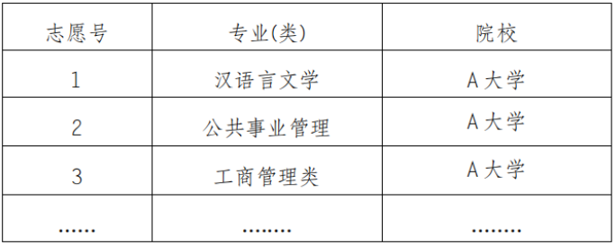 重庆市2021年普通高校招生统一考试及录取政策实施方案解读 重庆市2021年普通高校招生统一考试及录取政策实施方案解读