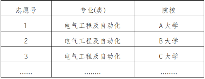 重庆市2021年普通高校招生统一考试及录取政策实施方案解读 重庆市2021年普通高校招生统一考试及录取政策实施方案解读