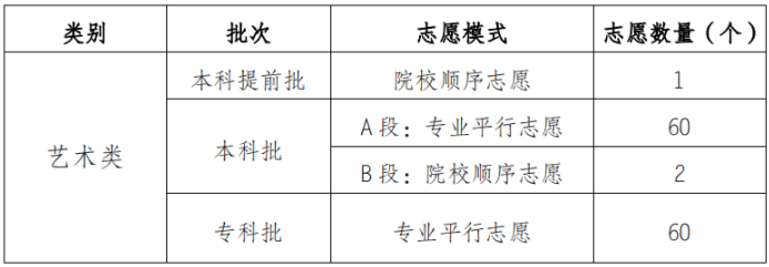 重庆市2021年普通高校招生统一考试及录取政策实施方案解读 重庆市2021年普通高校招生统一考试及录取政策实施方案解读