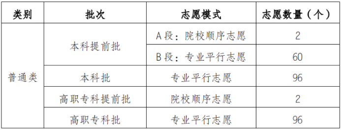 重庆市2021年普通高校招生统一考试及录取政策实施方案解读 重庆市2021年普通高校招生统一考试及录取政策实施方案解读