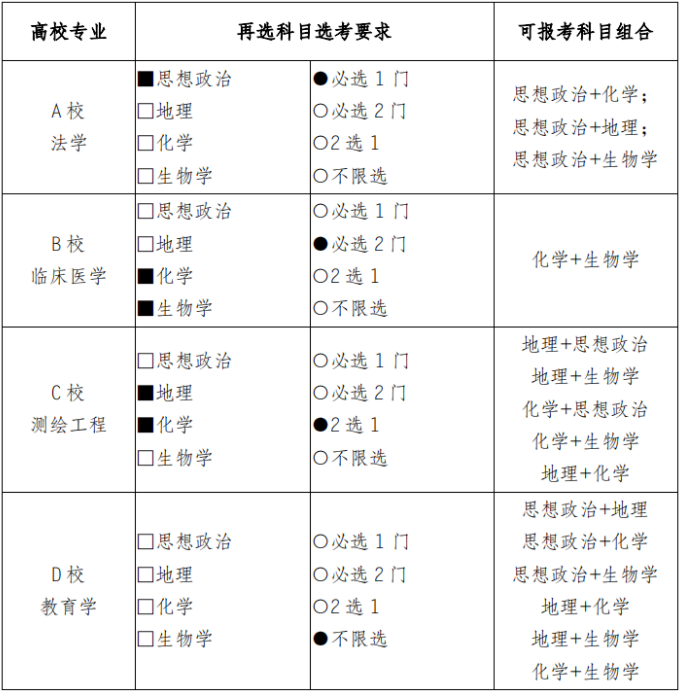 重庆市2021年普通高校招生统一考试及录取政策实施方案解读 重庆市2021年普通高校招生统一考试及录取政策实施方案解读