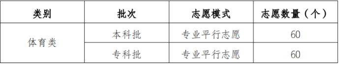 重庆市2021年普通高校招生统一考试及录取政策实施方案解读 重庆市2021年普通高校招生统一考试及录取政策实施方案解读