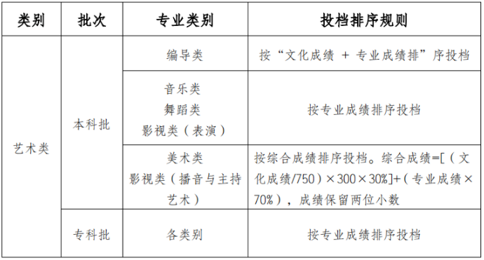 重庆市2021年普通高校招生统一考试及录取政策实施方案解读 重庆市2021年普通高校招生统一考试及录取政策实施方案解读