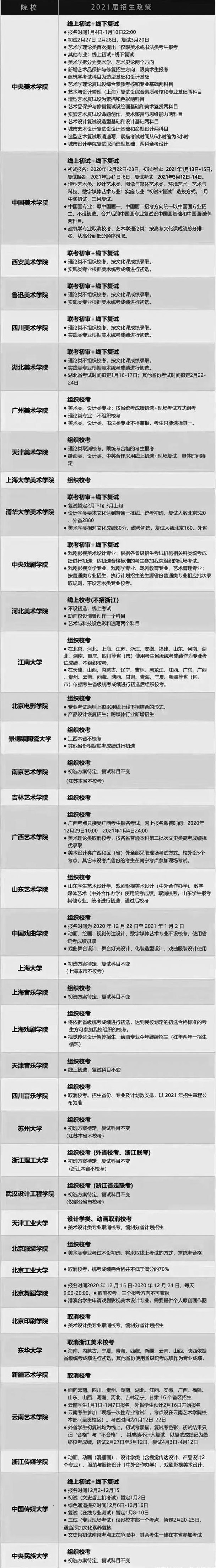 2021年哪些学校会组织美术类专业校考？
