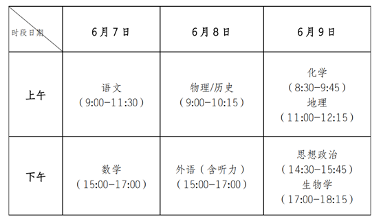 重庆2021年高考招生录取变化有哪些? 重庆2021年高考招生录取变化有哪些?