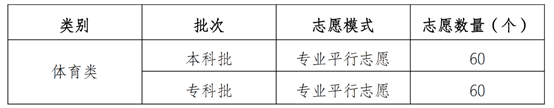 重庆2021年高考招生录取变化有哪些? 重庆2021年高考招生录取变化有哪些?