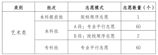 重庆2021年高考招生录取变化有哪些? 重庆2021年高考招生录取变化有哪些?