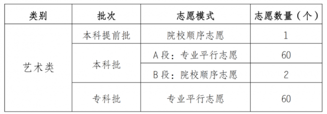 重庆2021年高考招生录取变化有哪些？