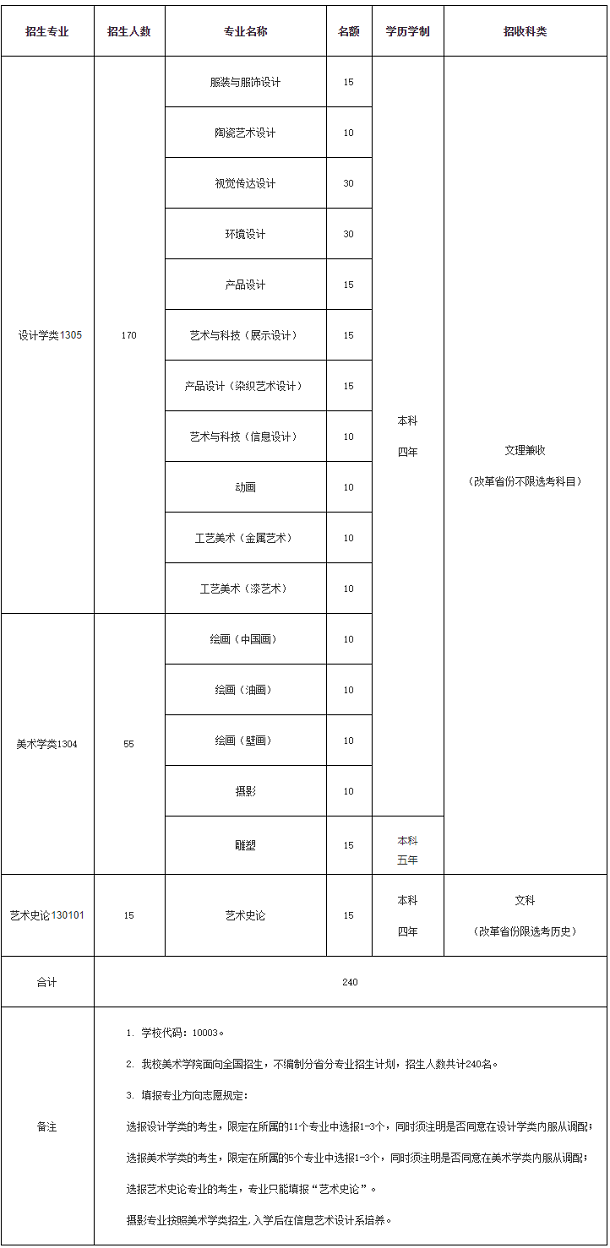 清华大学美术学院2021年艺术类专业招生简章 清华大学美术学院2021年艺术类专业招生简章