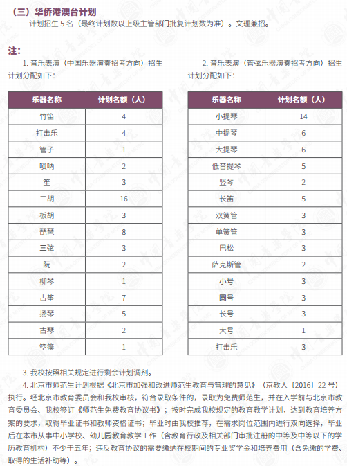 2021年中国音乐学院艺术类专业招生简章