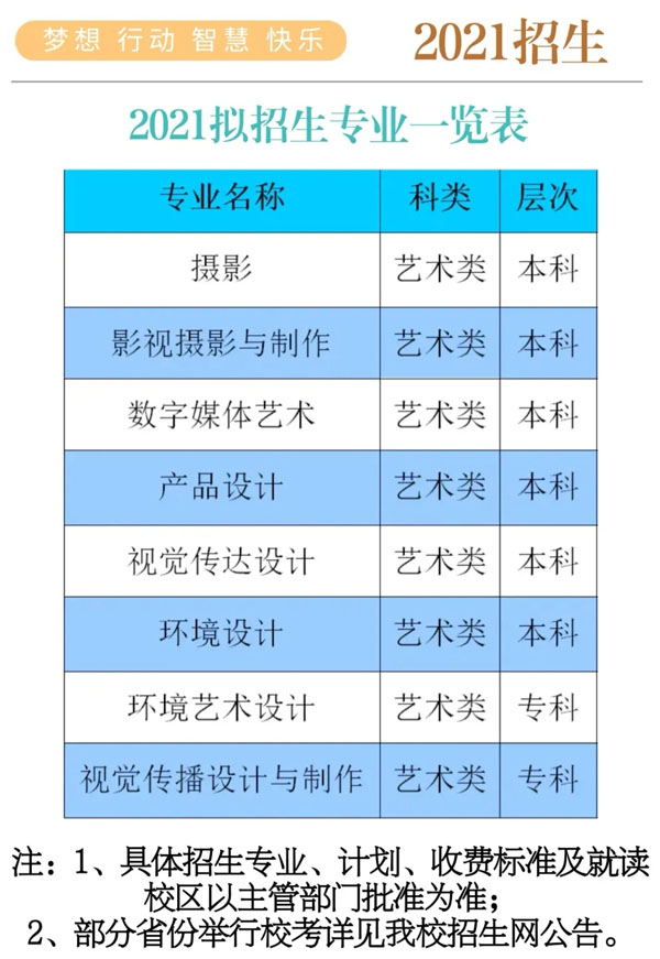 2021年湖北商贸学院艺术类招生专业