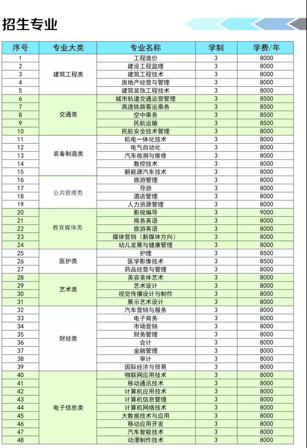 2021年石家庄城市经济职业学院一年学费多少