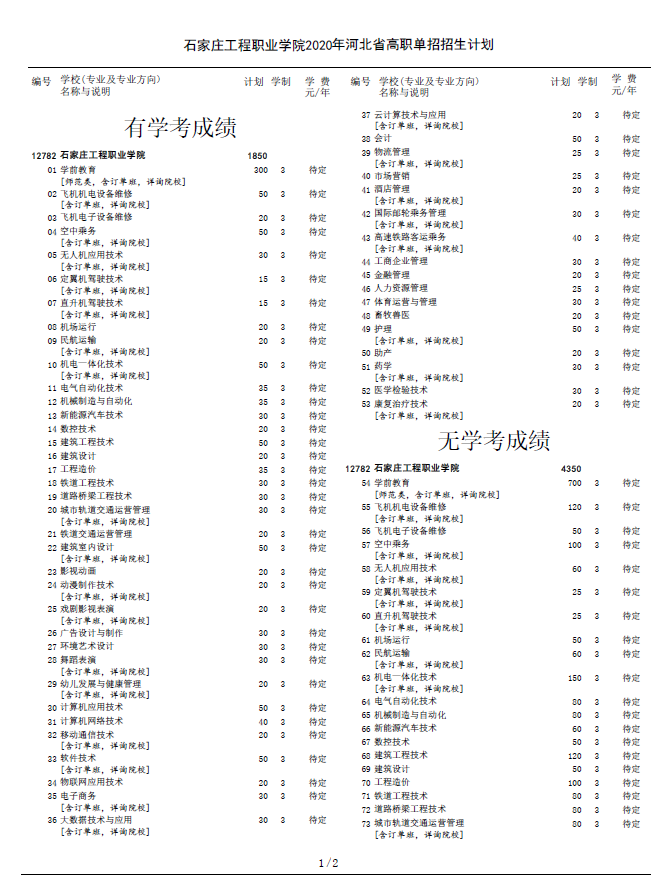 2021年石家庄计算机职业学院单招专业有哪些