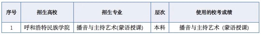 2021年使用内蒙古艺术学院对应专业校考成绩的高校 2021年使用内蒙古艺术学院对应专业校考成绩的高校