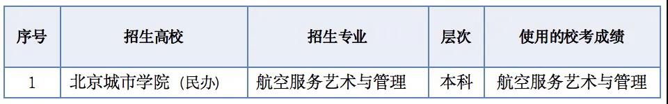 2021年使用内蒙古艺术学院对应专业校考成绩的高校 2021年使用内蒙古艺术学院对应专业校考成绩的高校