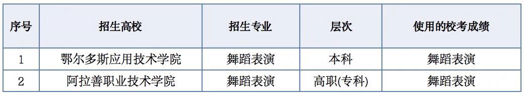 2021年使用内蒙古艺术学院对应专业校考成绩的高校 2021年使用内蒙古艺术学院对应专业校考成绩的高校