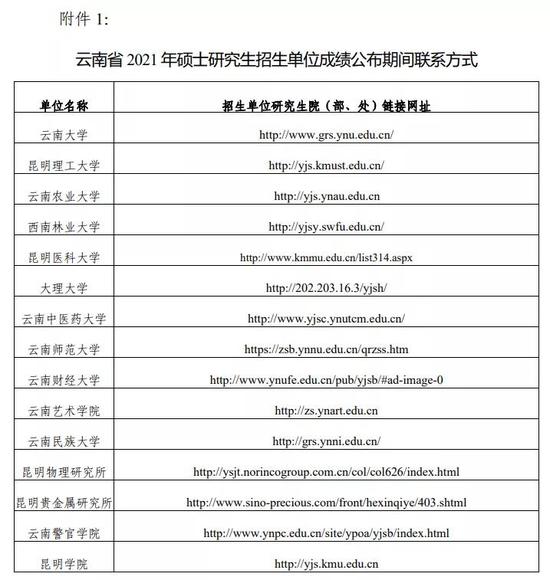 2021年云南考研初试成绩公布时间：2月26日